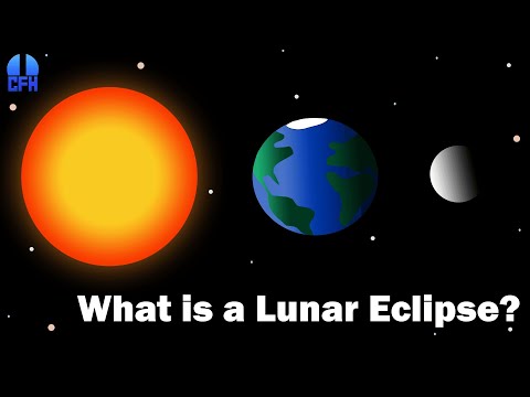 What is a Lunar Eclipse?