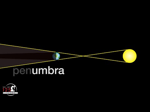 What is a Penumbral Lunar Eclipse? | Full Buck Moon 2020