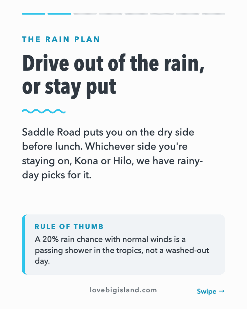 Rainy day plan: Kona side and Hilo side, slide 2 of 8