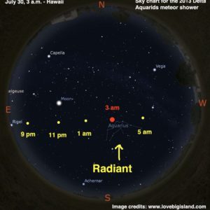 Hawaii Skymap for the Delta Aquarids