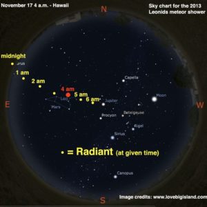 Hawaii Skymap for the Leonids