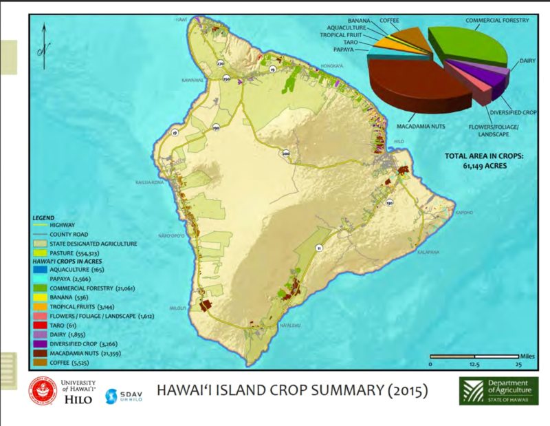 crops grown on Hawaii island