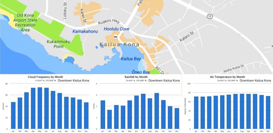 KailuaKona Monthly Average Weather (temperature, rainfall)