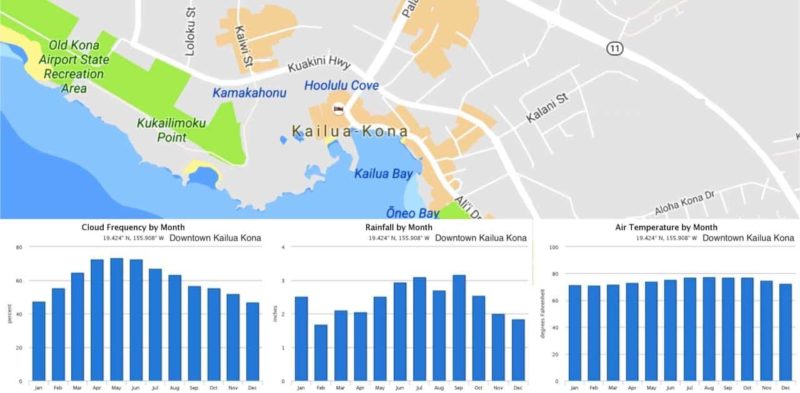 kailua kona weather, big island weather