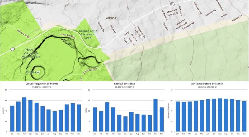 average weather, big island, volcano village, hawaii