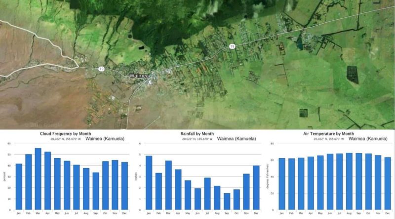 waimean, kamuela, big island, weather