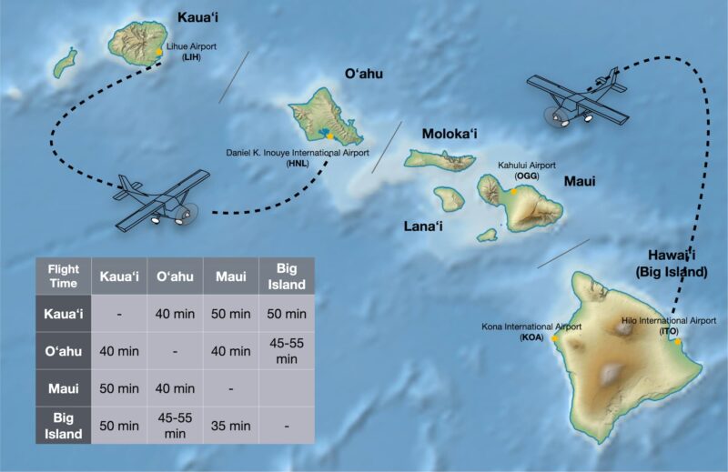 Approximate flight times between Hawaiian islands.