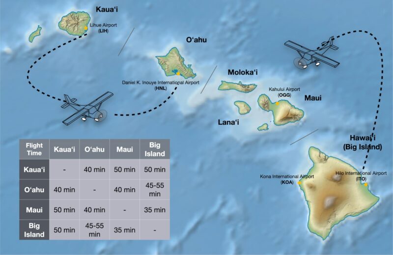 Approximate flight times between Hawaiian islands.