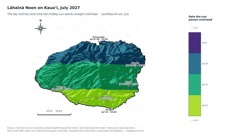 Kauaʻi Lāhainā Noon dates and times, July 2027