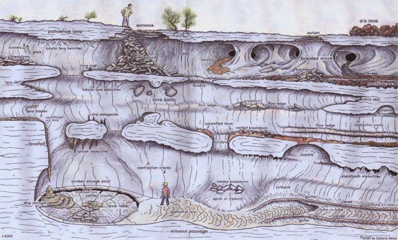 geological features in lava tube