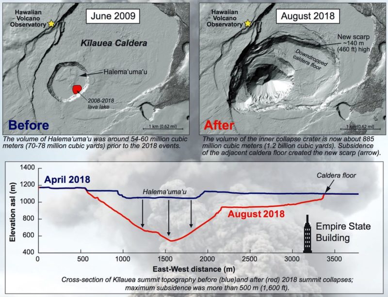 summit collapse kilauea volcano, hawaii volcanoes national park, halema'uma'u, lerz reuption, hawaii