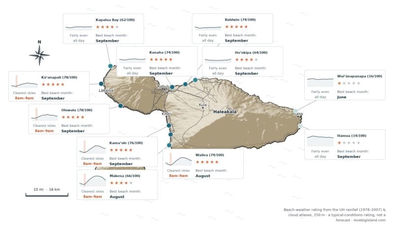 Map of Maui rating eleven beaches by beach weather, best on the leeward west and south coasts and lowest on the windward Hāna side.