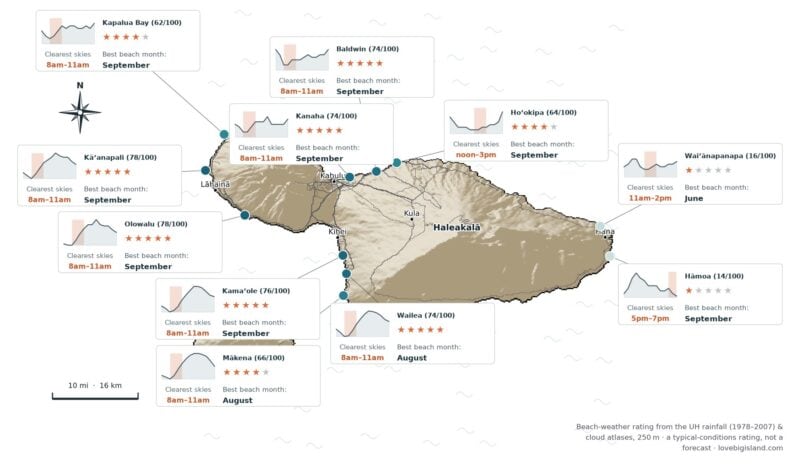 Map of Maui rating eleven beaches by beach weather, best on the leeward west and south coasts and lowest on the windward Hāna side.