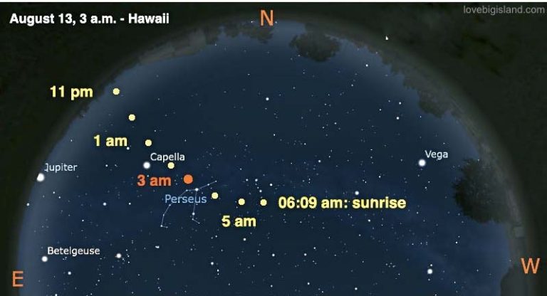 Big ISland sky chart for the Perseid meteor shower