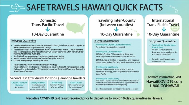 detaljer om testprogrammet före resan för flyg till Hawaii