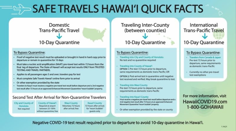 Details of the pre-travel testing program for flights to Hawaii
