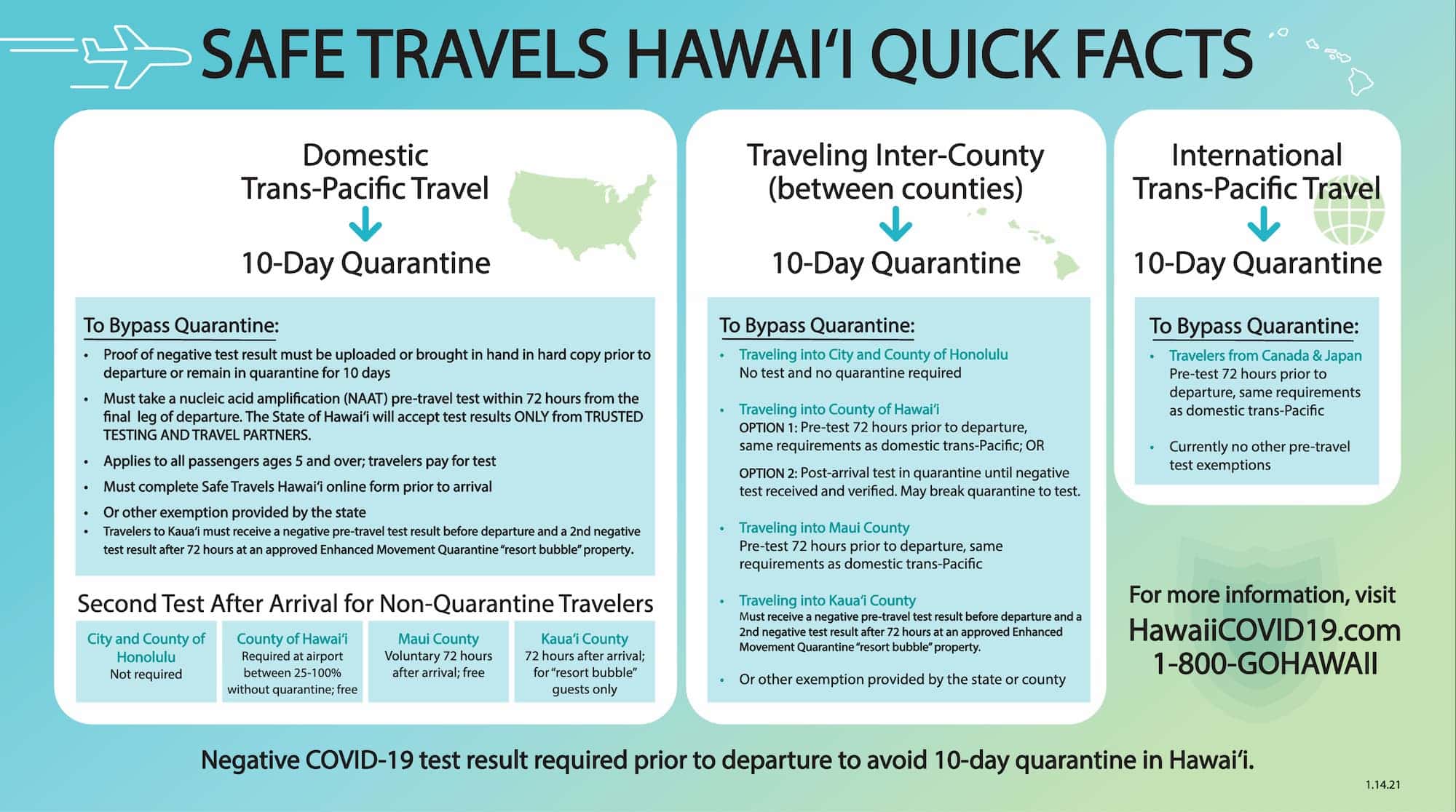 Covid 19 Skipping Quarantine And Your Trip To Hawaiʻi