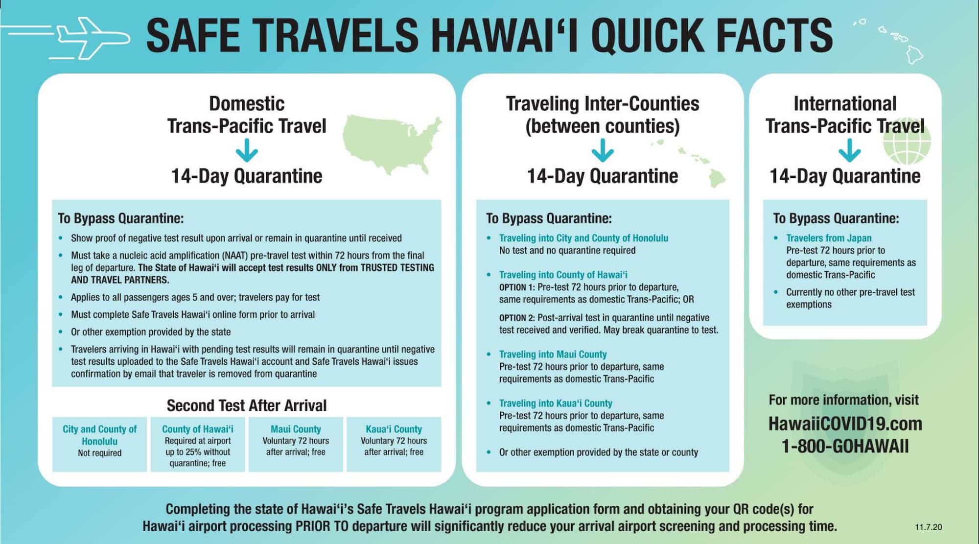 COVID19, PreTravel Testing, Quarantine, and your trip to Hawaii